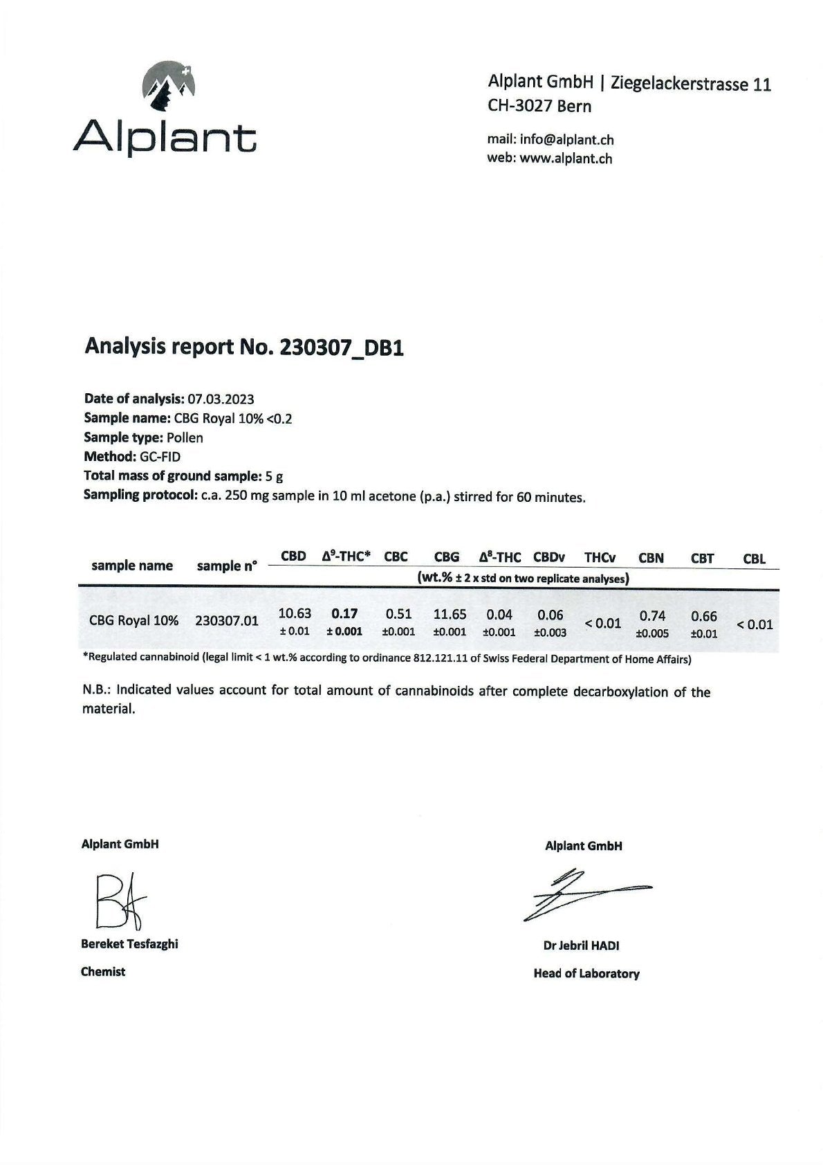 Royal Hash Analysebericht