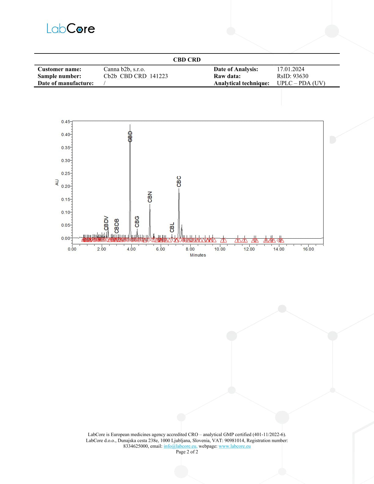 CBD Breitbandspektrum Destillat kristallbeständig Analysebericht Seite 2 von 2