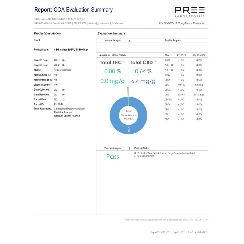 CBG Isolat Analysebericht