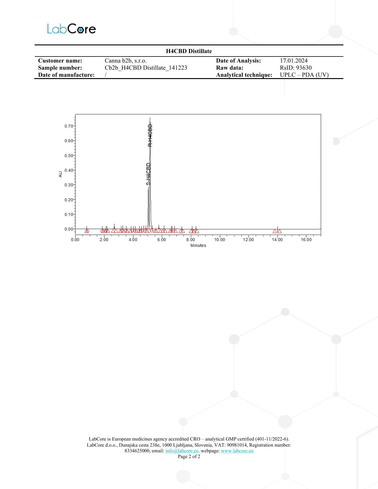 H4CBD Destillat Analysebericht Seite 2 von 2