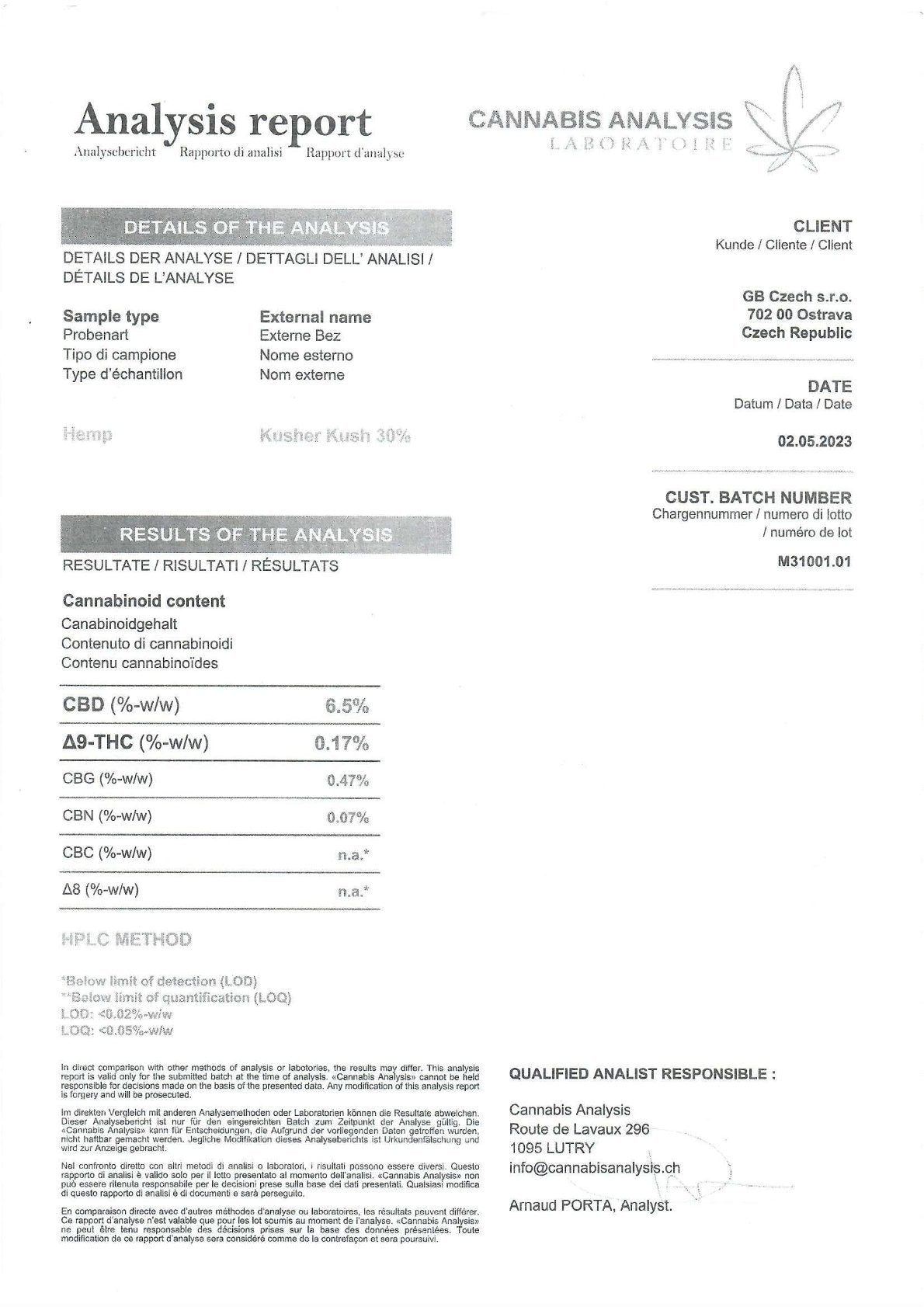 Kusher Kush Analysebericht