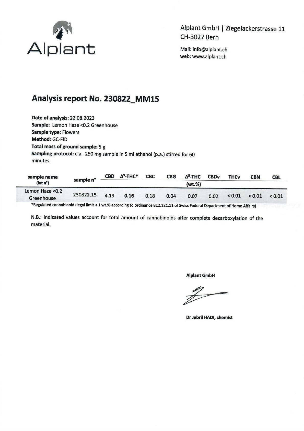 Lemon Haze Analysebericht